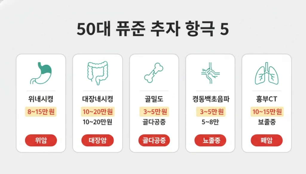 50대 건강검진 추가 항목 5가지 비용 비교 인포그래픽