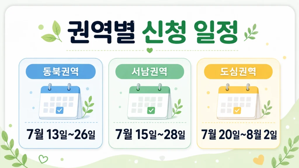 서울 자치구 권역별 임산부 농산물 신청 일정 카드