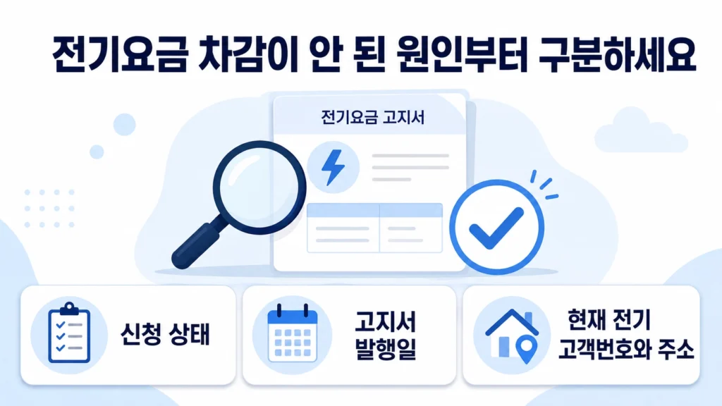 2026 에너지바우처 전기요금 차감 안될 때 신청 상태와 고객번호 확인 순서