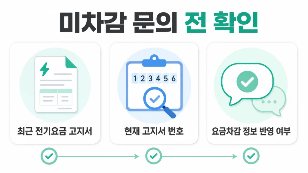 에너지바우처 미차감 문의 전에 최근 고지서와 고객번호, 요금차감 반영 여부를 확인하는 세 가지 팁