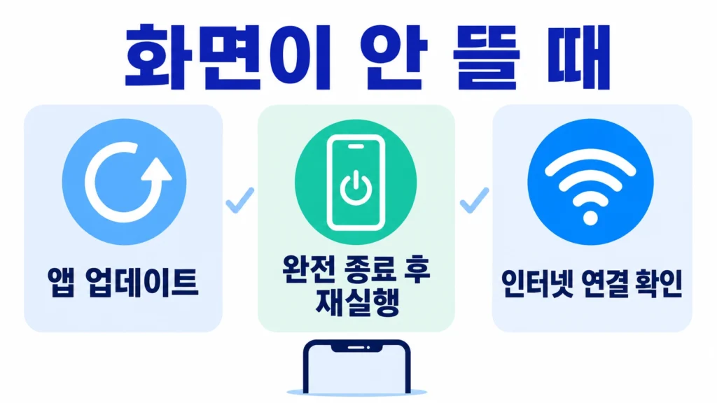정부24 사실조사 화면이 안 뜰 때 앱 업데이트와 재실행, 인터넷 연결을 확인하는 세 가지 팁
